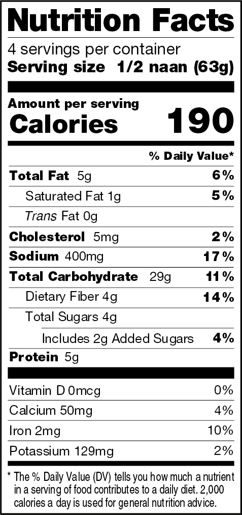 Wheat Nutrition Chart