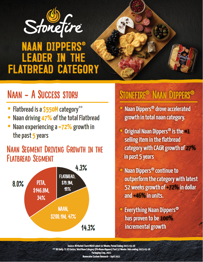 Stonefire® Naan Dippers