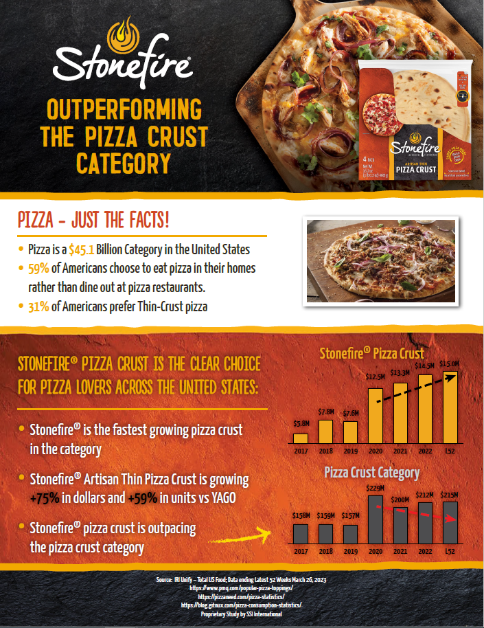 Stonefire® Pizza and Flatbread